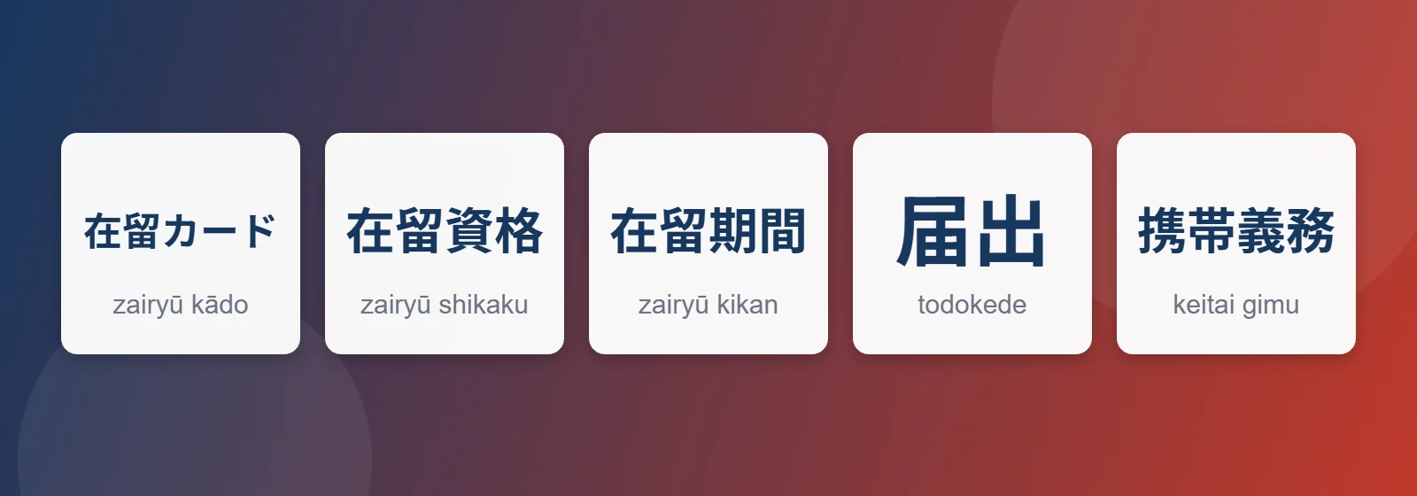 Japonya ikamet kartı: 在留カード, 住居地, 在留期間
